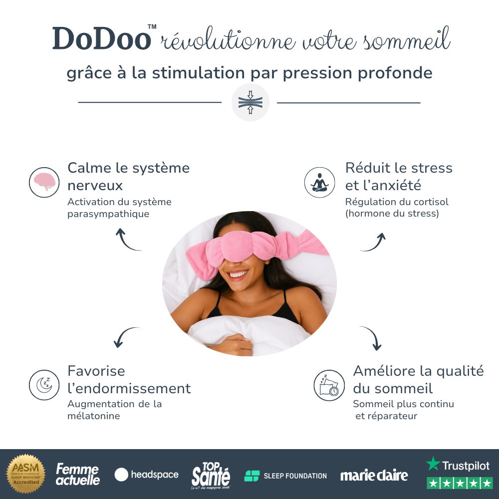 DoDoo™ - Le Masque de Sommeil qui apaise le corps et calme l’esprit